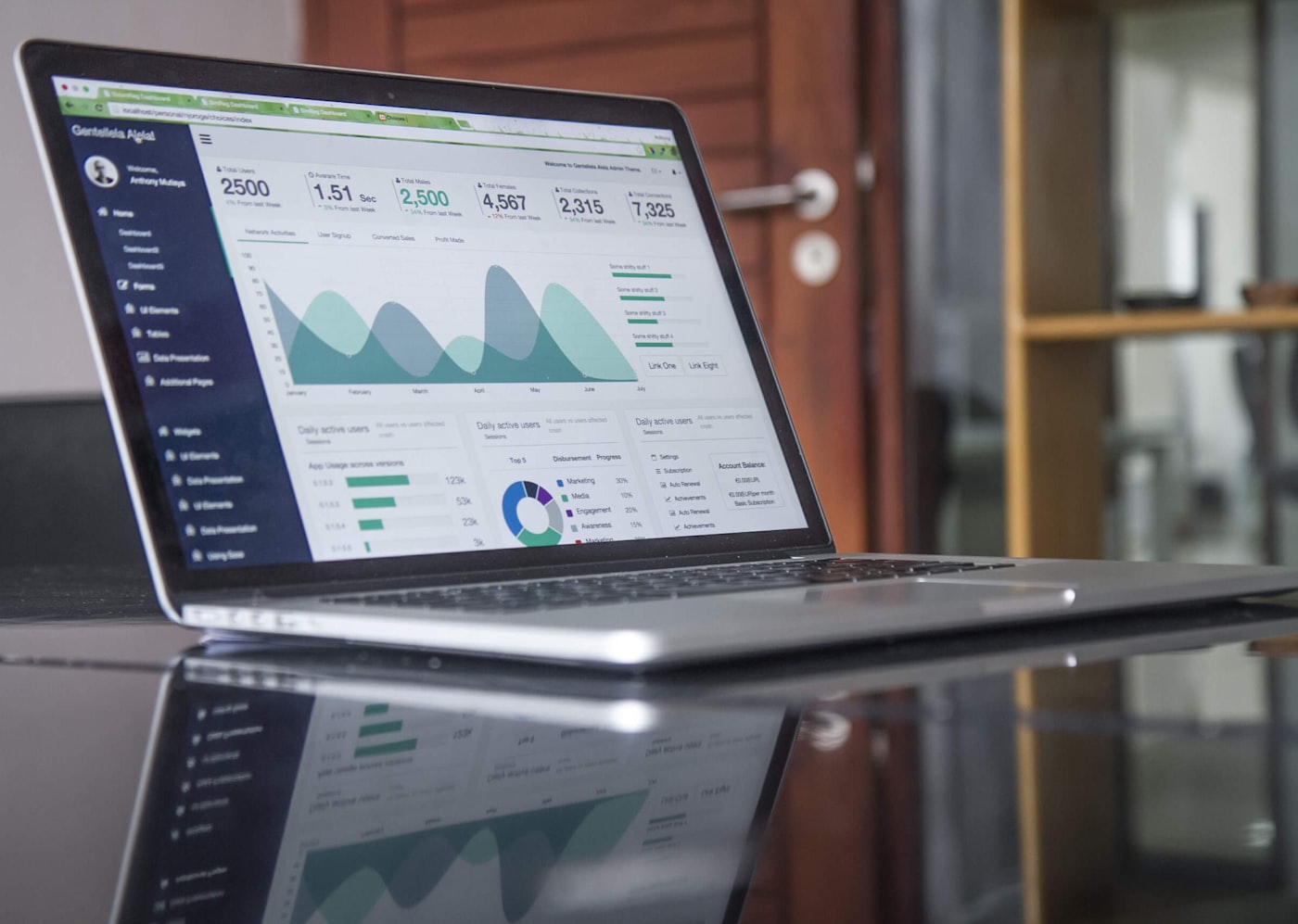 Poste de travail développeur avec analytics