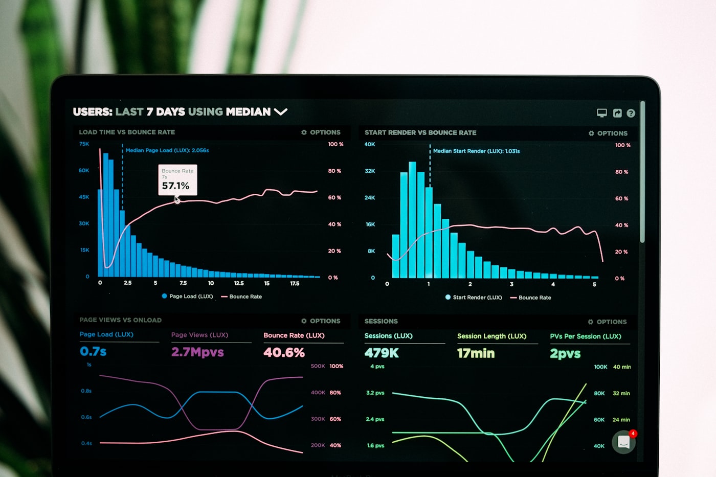 Tableau de bord d’analyse financière